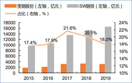 关于当前市场下3141不锈钢管价格的分析与展望