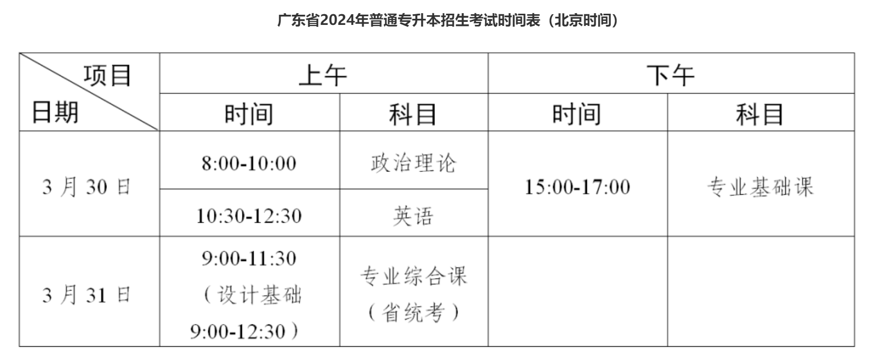 关于2019年广东专升本考试时间的全面解析