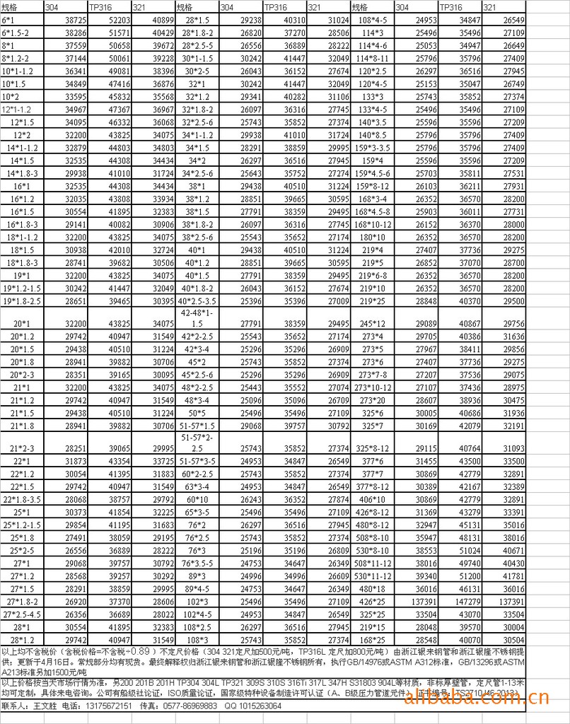 关于50不锈钢管安装价格表的研究