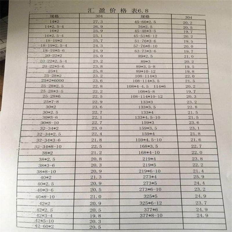 关于最新发布的205不锈钢管价格表