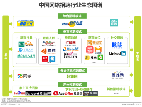 探索168人才市场招聘网——一站式人才招聘解决方案