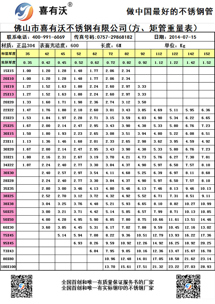 关于关于购买高品质15寸不锈钢管的价格分析的文章