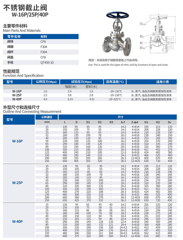 关于400不锈钢截止阀重量的探讨