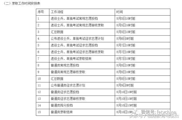 关于2017年专升本录取线的深度解析