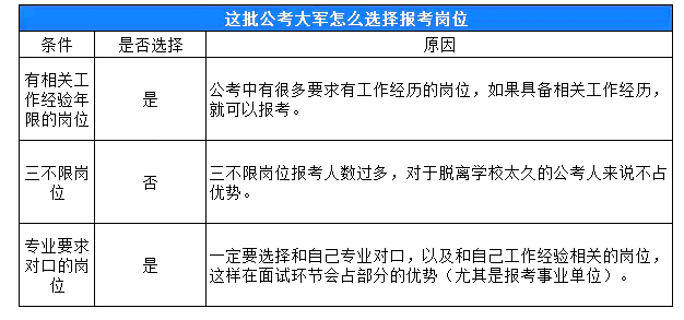 关于公务员报考条件的探讨，以45岁公务员报考条件为中心