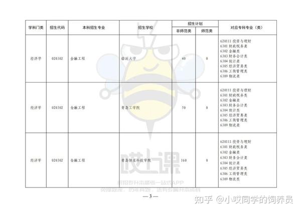 探索未来的阶梯，2022年专升本院校概览