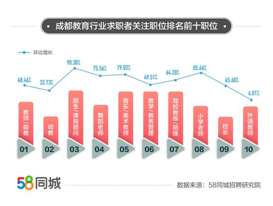 成都教师招聘，探索58同城平台下的教育人才汇聚地