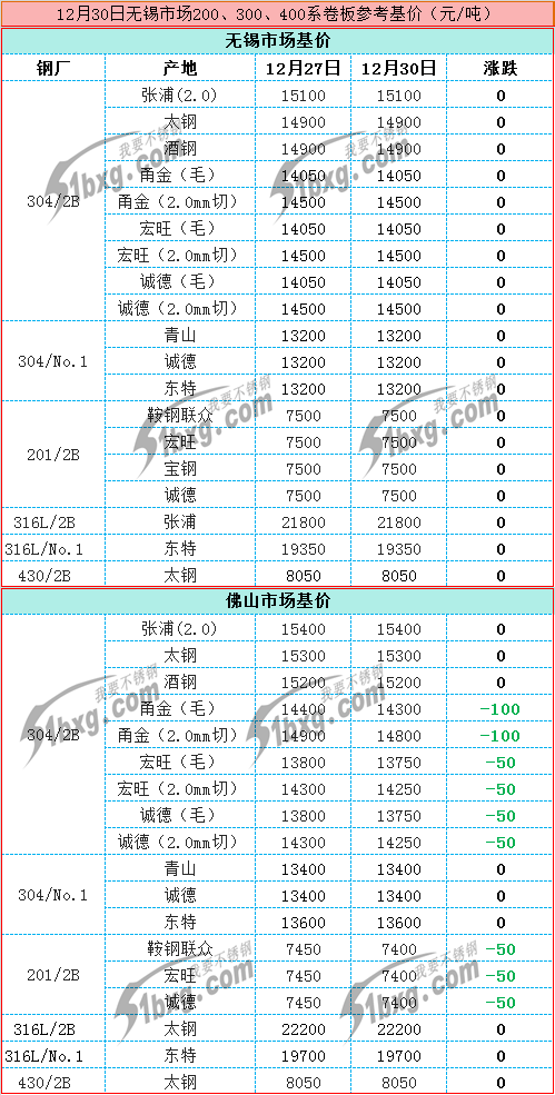 关于当前市场下12dm不锈钢管价格的分析