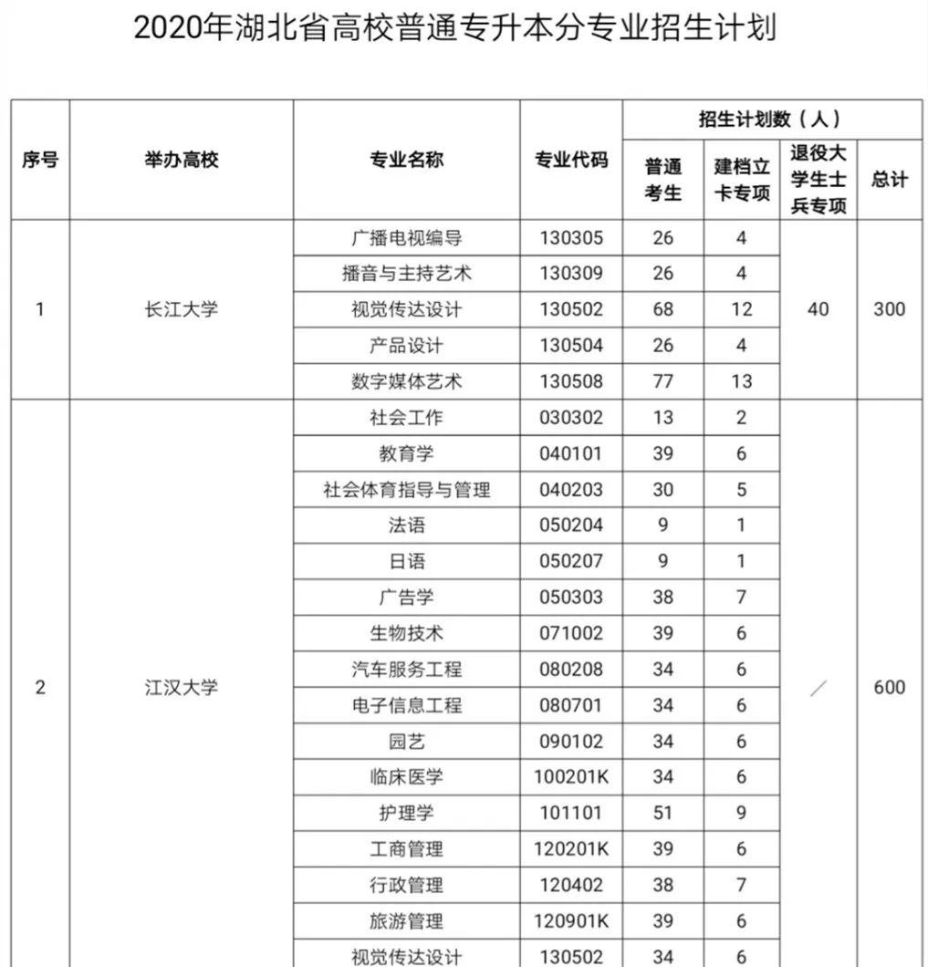 关于51专升本的文章