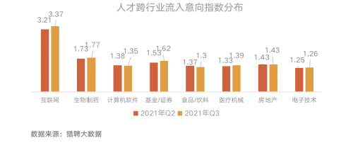 2021年人才招聘网的发展与影响