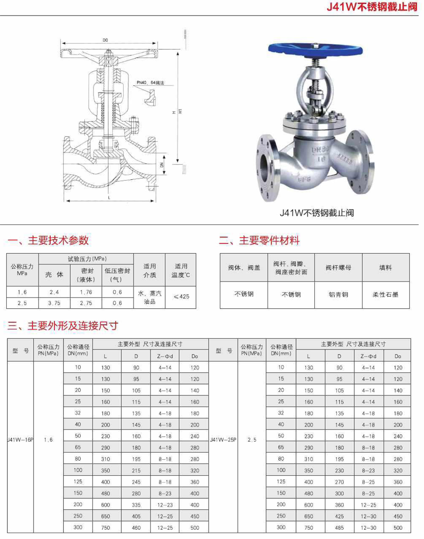 关于201不锈钢法兰截止阀的探讨