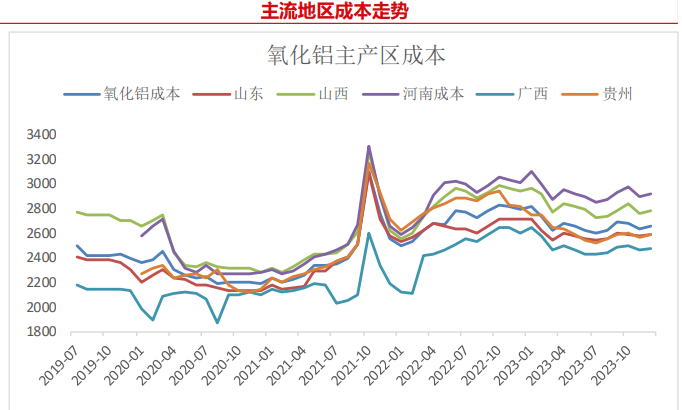 揭秘铝期货市场，深度解析2023年铝期货实时行情（以1月为例）