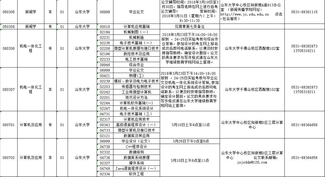 关于山东自学考试网在2018年的发展与影响