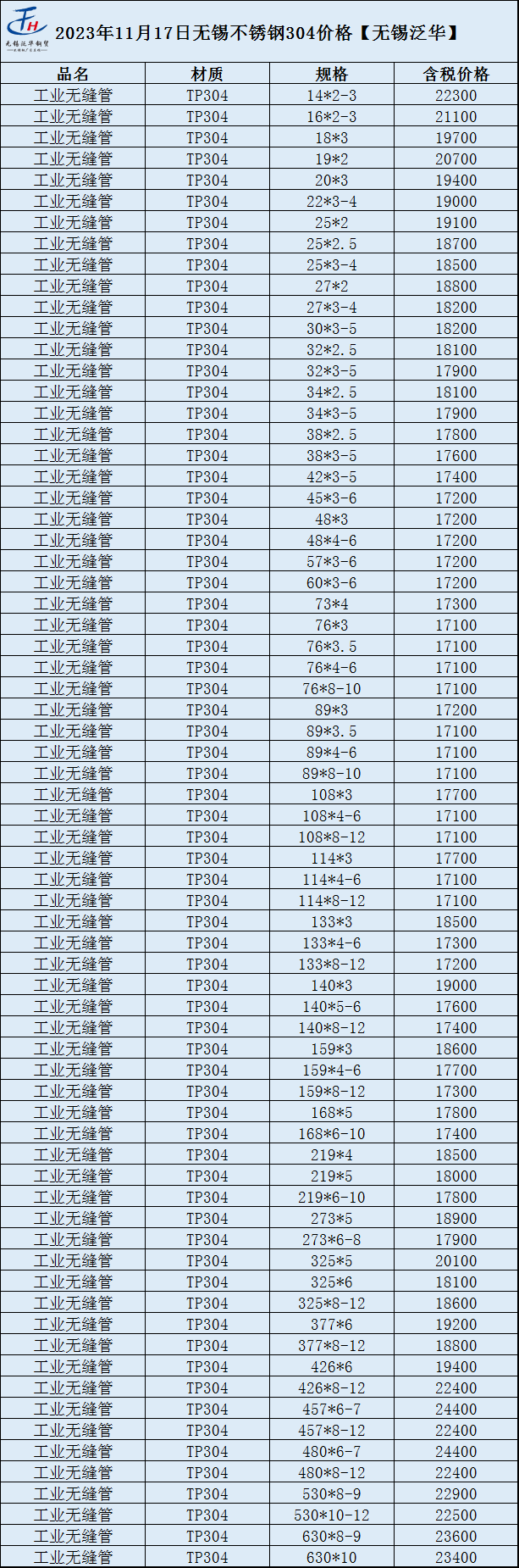 最新403不锈钢管价格表及分析