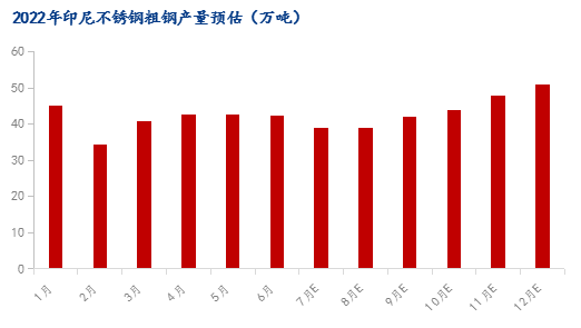 关于当前市场下199不锈钢管价格的分析与展望