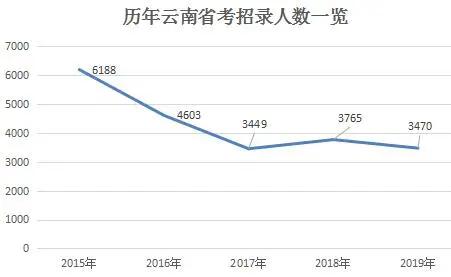 探索云南自考之路，2019云南自考网的发展与影响