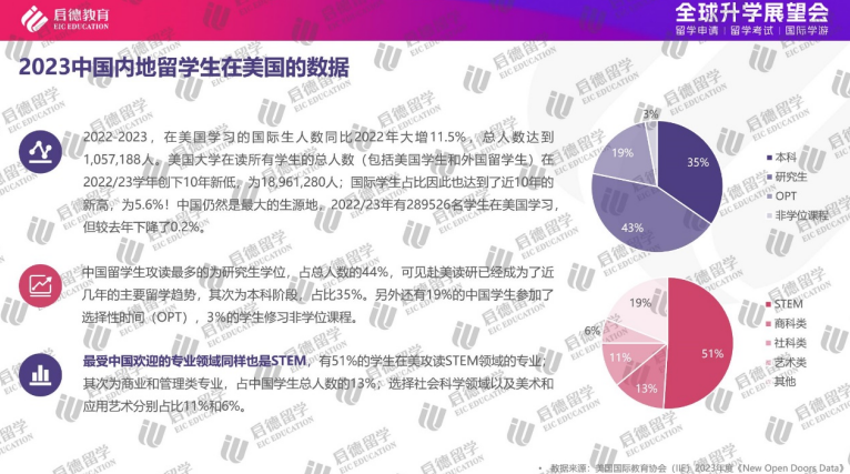 广东自考网在2023年7月的独特作用与影响