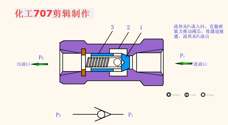 探索3路电磁阀的应用与优势