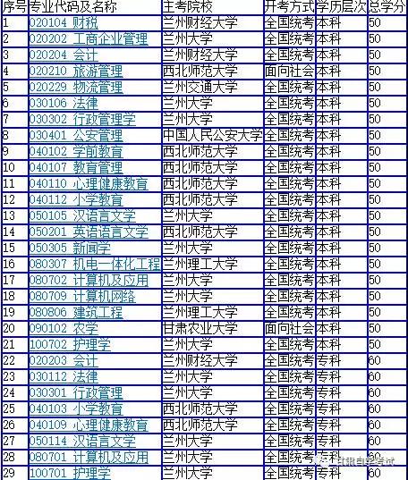 武威自考网在2016年的发展与影响