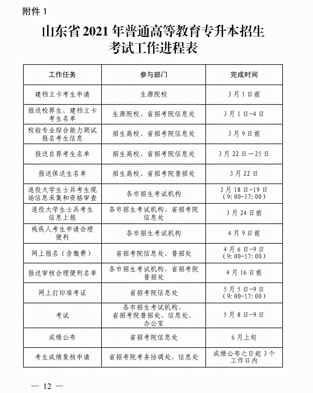 关于2021年专升本报名时间的探讨