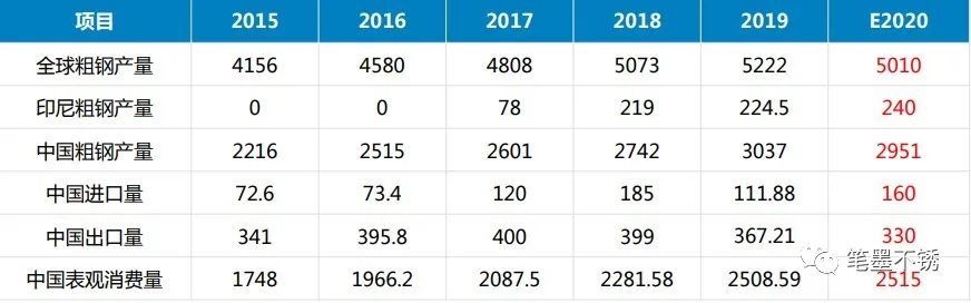 关于当前市场下205不锈钢管材价格的分析与展望