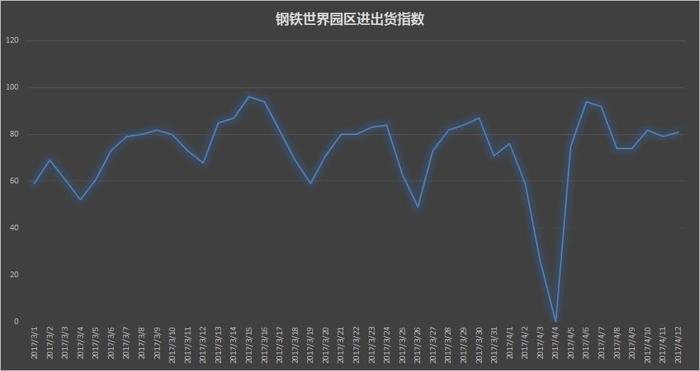 揭秘钢材市场，一月份钢材价格走势图深度解析